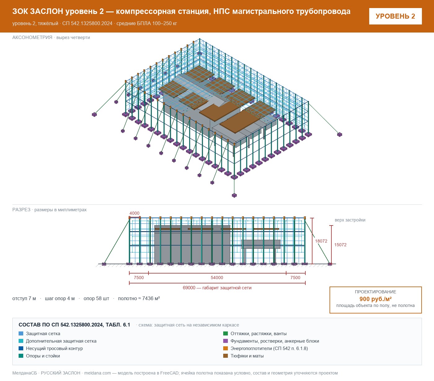 ЗОК ЗАСЛОН уровень 2 — компрессорная станция, НПС магистрального трубопровода 