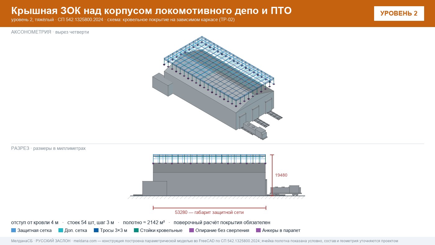 Защита депо и ПТО от БПЛА — крышная ЗОК по СП 542 в Калуге