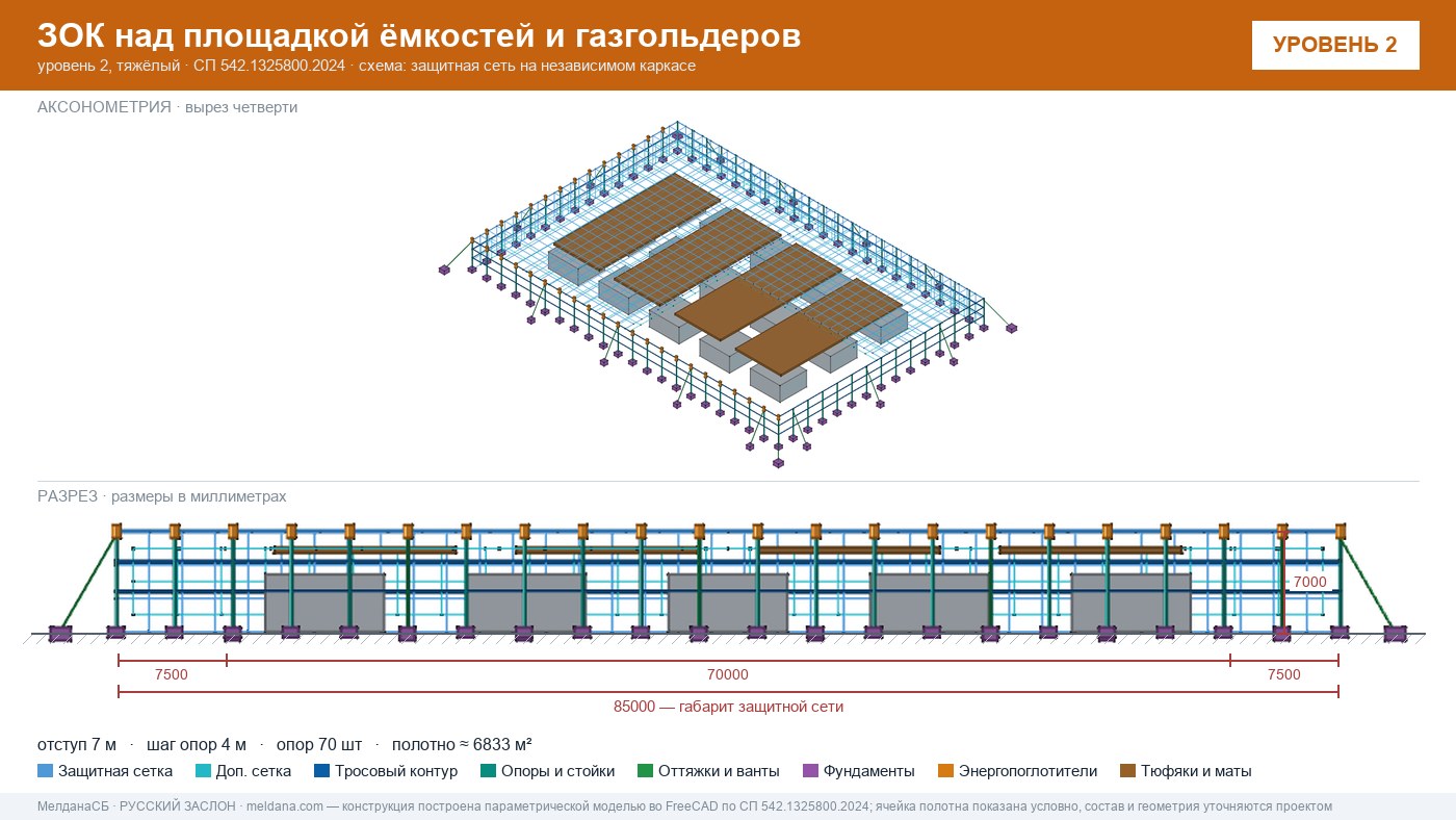 Защита кислородной станции и баллонов больницы от дронов в Калуге