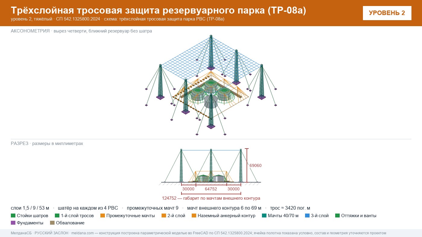 Антидроновая защита резервуарных парков (РВС) под ключ в Калуге — ЗОК ЗАСЛОН по СП 542 