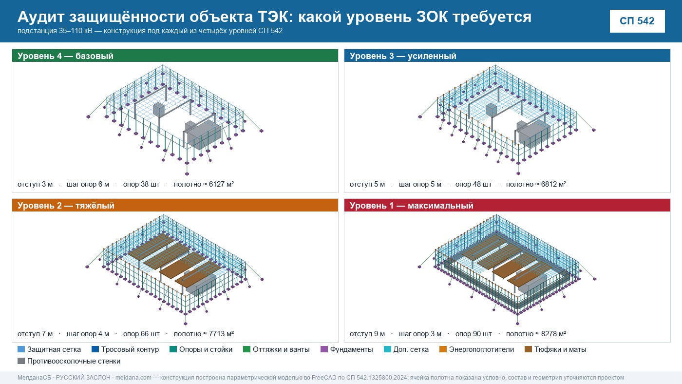 Аудит защищённости объекта ТЭК от ударов БПЛА в Калуге 