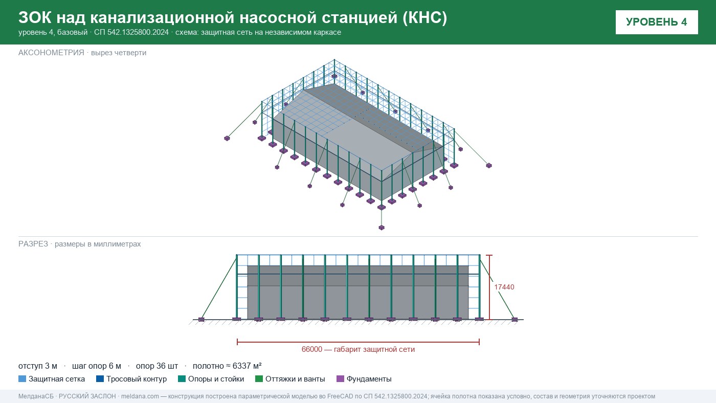 Защита канализационной насосной станции (КНС) от БПЛА в Калуге — ЗОК ЗАСЛОН