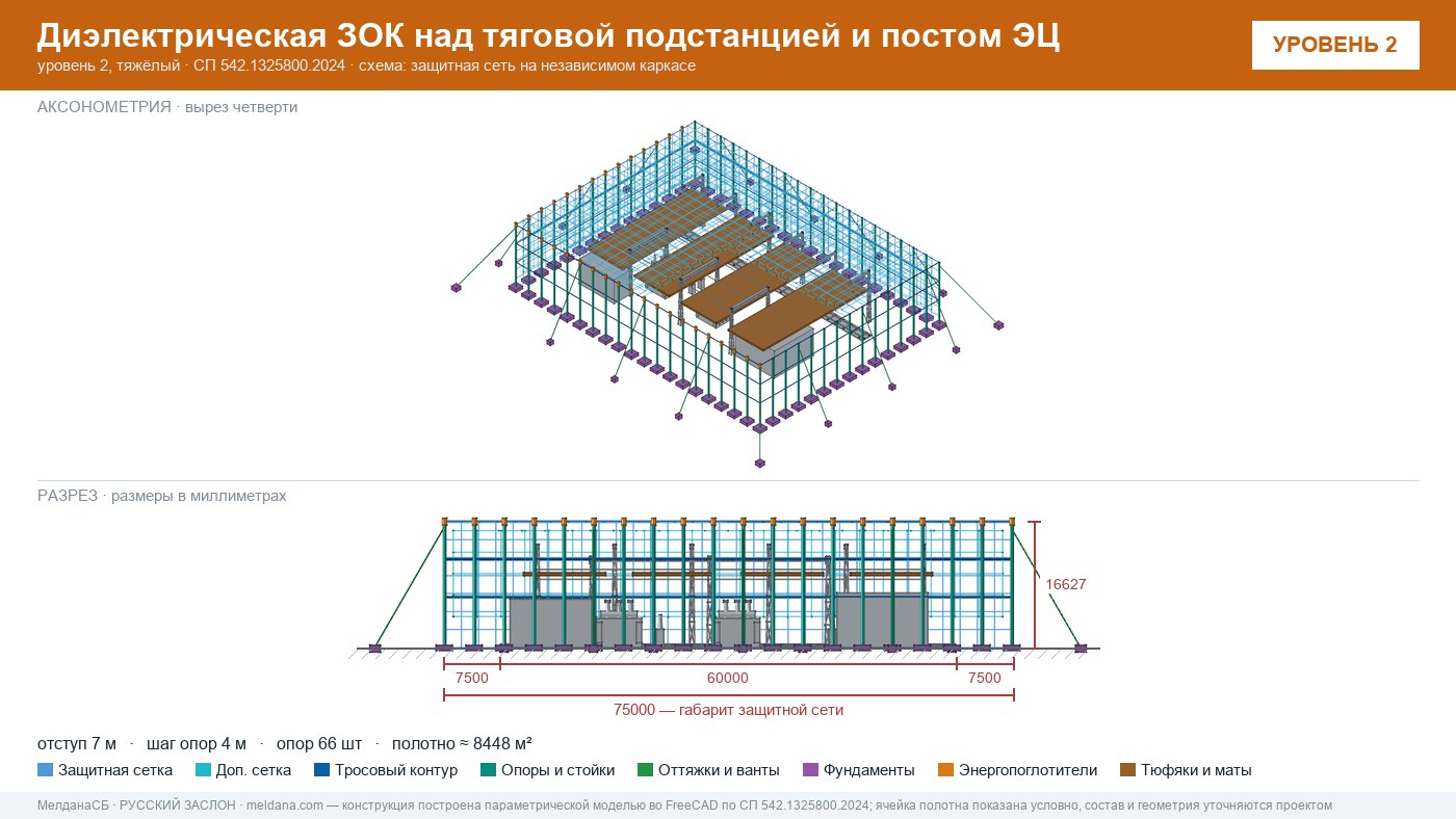 Защита тяговой подстанции от дронов — диэлектрическая ЗОК ЗАСЛОН-Д в Калуге