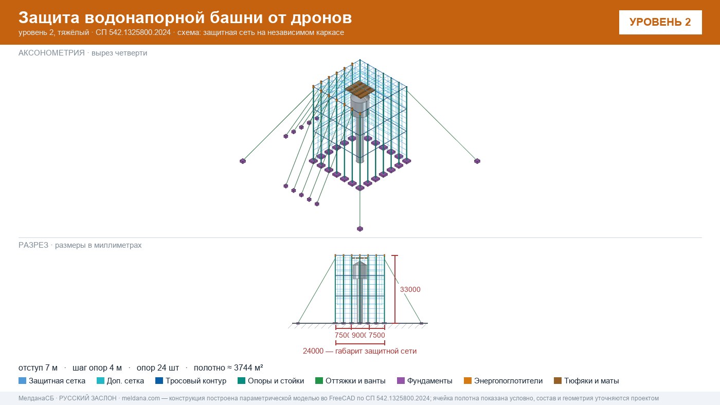 Защита водонапорной башни от дронов в Калуге — ЗОК ЗАСЛОН по СП 542