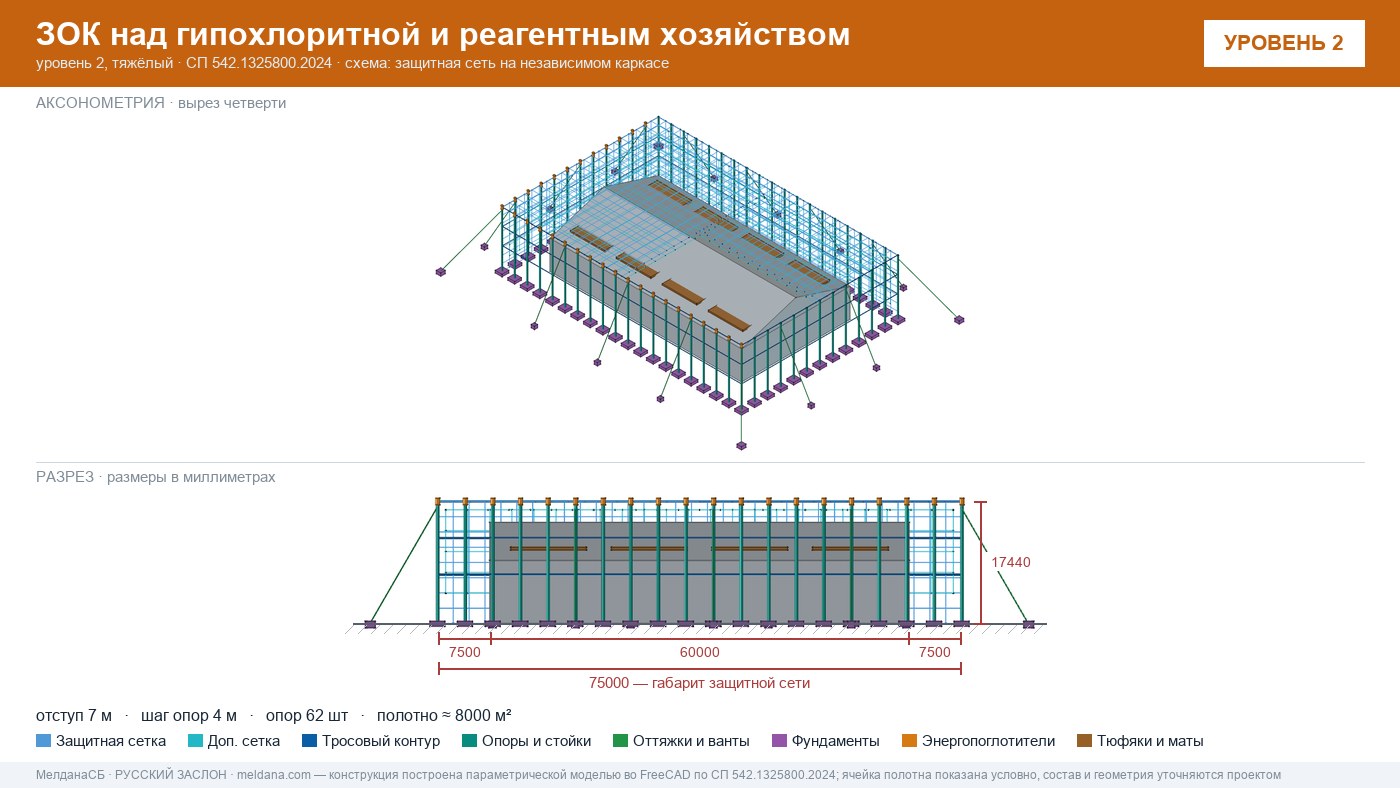 Защита гипохлоритной и реагентного хозяйства от БПЛА в Калуге — ЗОК ЗАСЛОН
