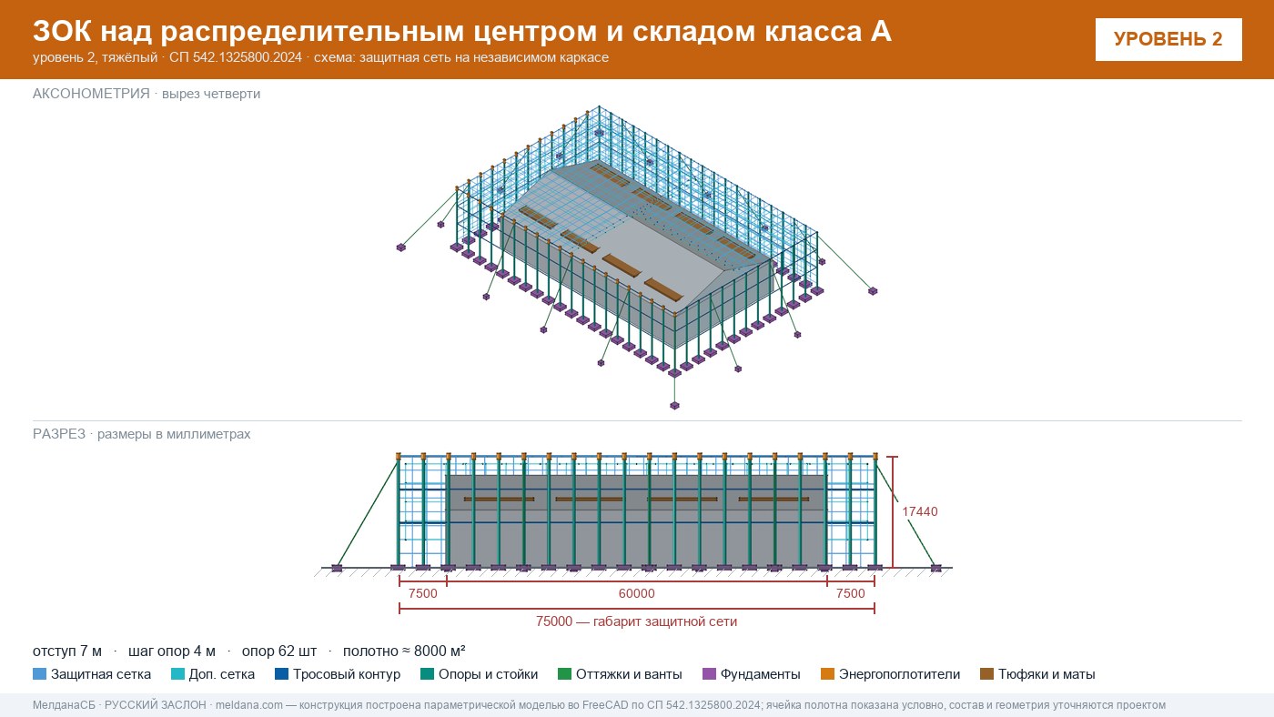 Защита склада и логистического комплекса от дронов в Калуге