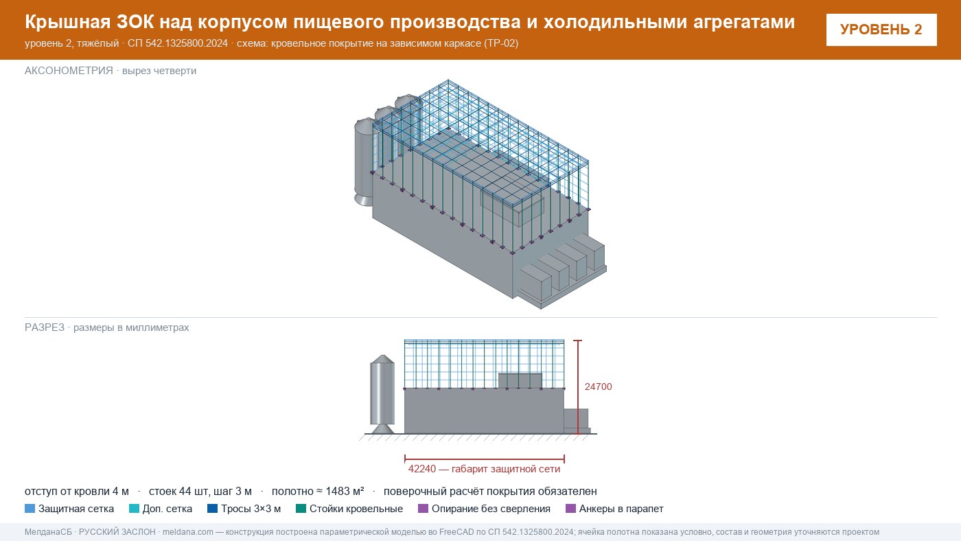 Защита пищевого производства от БПЛА — ЗОК по СП 542 в Калуге