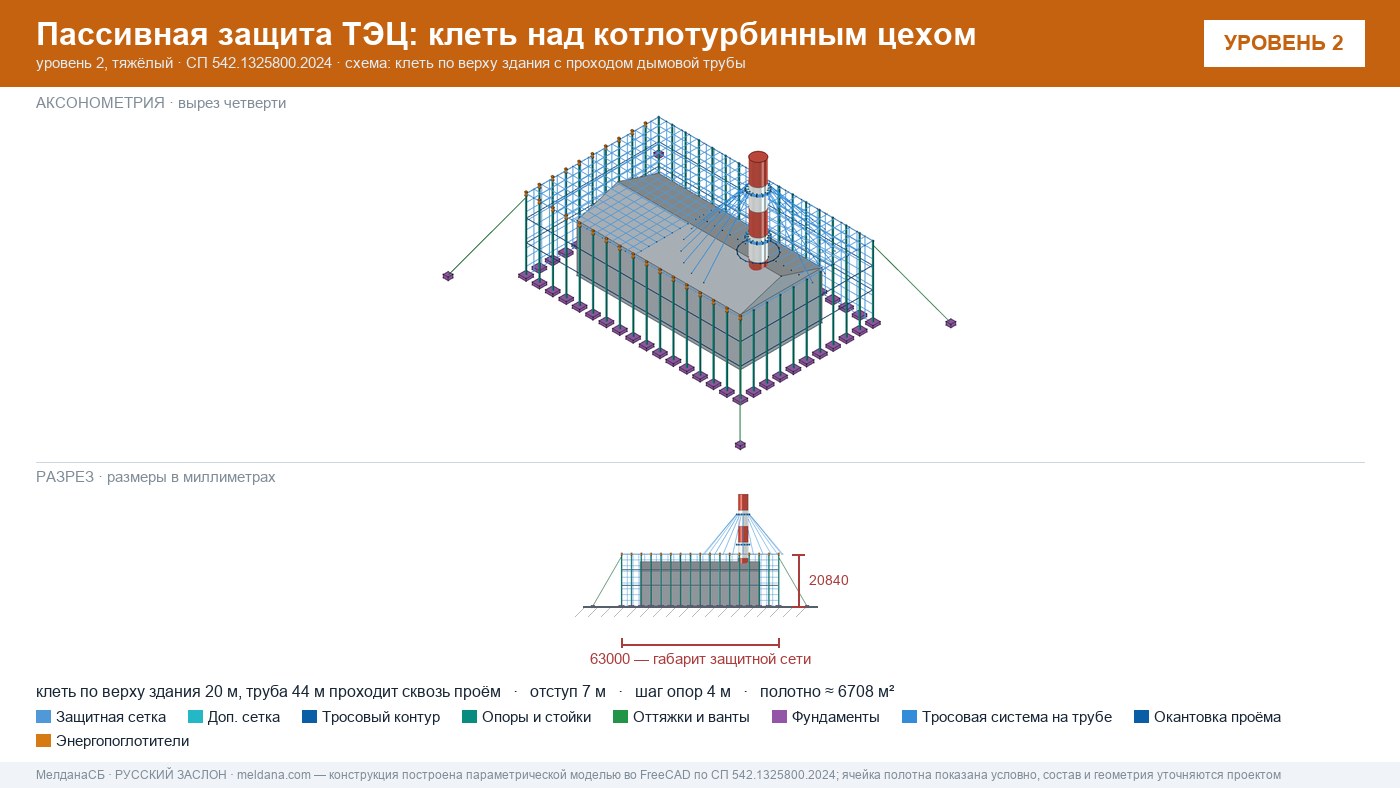 Защита ТЭЦ от БПЛА Калуге: типовое решение пассивной защиты по альбому Минэнерго