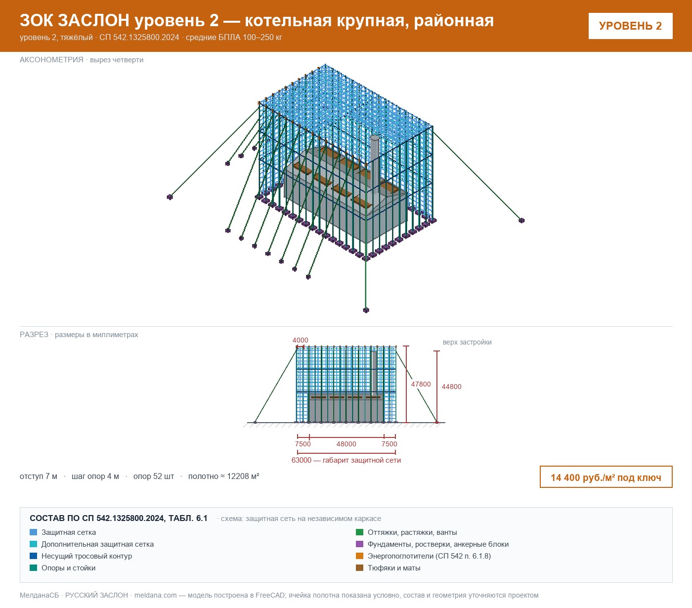 ЗОК ЗАСЛОН уровень 2 — котельная крупная, районная 
