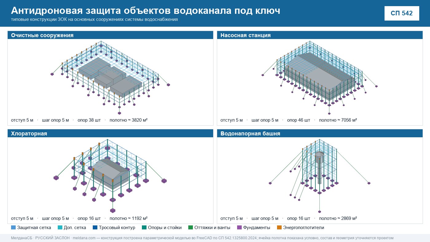 Антидроновая защита объектов водоканала под ключ в Калуге — ЗОК ЗАСЛОН по СП 542 