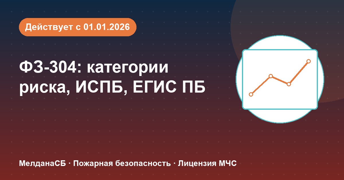 ФЗ-304: категории риска, ИСПБ и ЕГИС ПБ — что меняется для бизнеса в Калуге