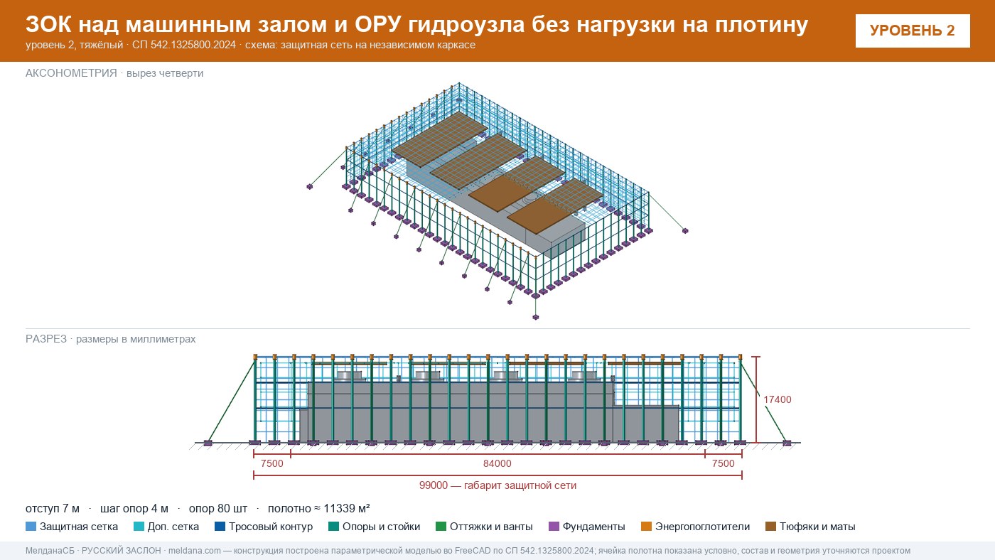 Защита ГЭС и ГАЭС от дронов — ЗОК по СП 542 без нагрузки на плотину в Калуге
