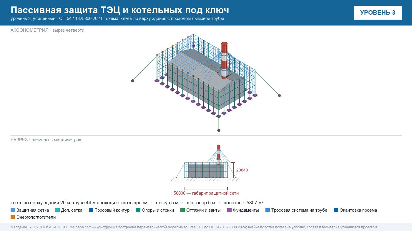 Пассивная защита ТЭЦ и котельных от БПЛА под ключ Калуге — по альбому Минэнерго и СП 542 