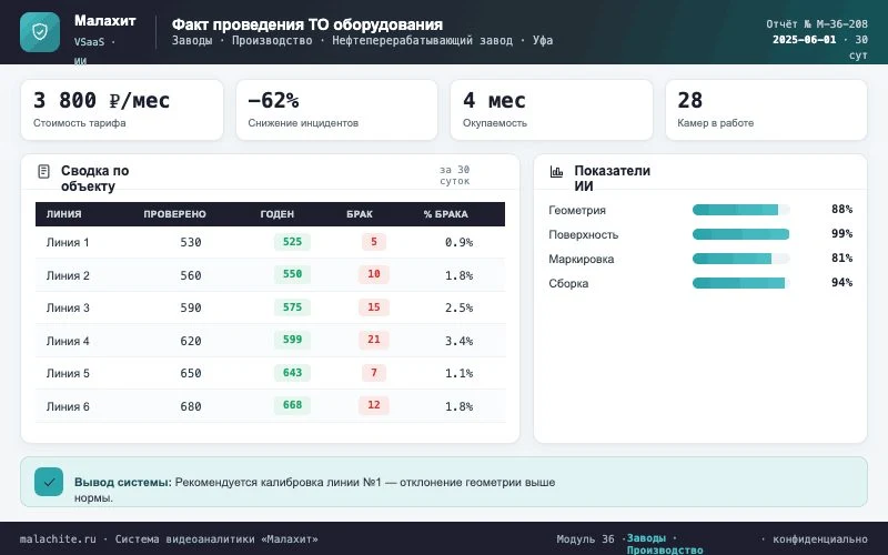 Отчёт за период — Система Малахит