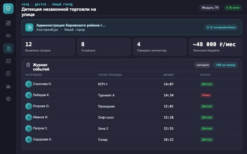 Интерфейс оператора — Система Малахит