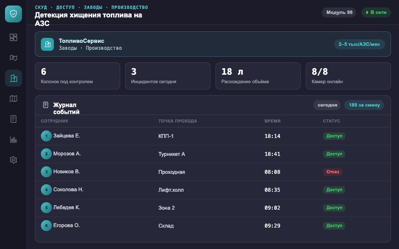 Интерфейс оператора — Система Малахит