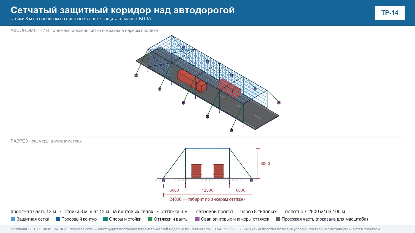 Сетчатый защитный коридор ЗАСЛОН над автомобильной дорогой — схематическая модель