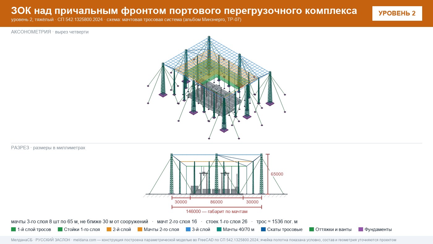 Мачтовая тросовая система ЗОК ЗАСЛОН на нефтеналивном терминале в Калуге
