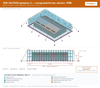ЗОК ЗАСЛОН уровень 2 — склад реагентов, кислот, ЛКМ 
