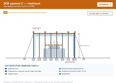 ЗОК ЗАСЛОН уровень 2 — трансформатор одиночный 25–125 МВА 